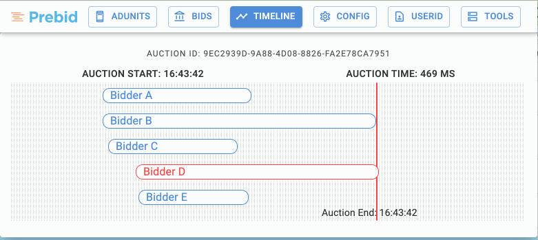 Professor Prebid timeline screen